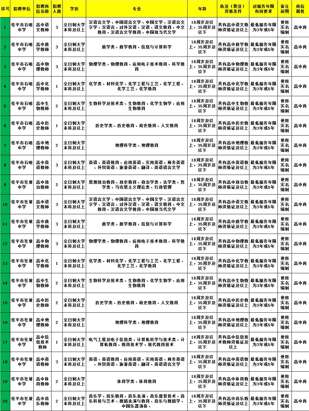 崇州市医疗保障局?最新招聘信息,崇州市医疗保障局最新招聘信息及职业前景展望